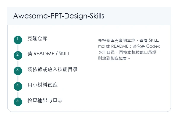 Awesome PPT Design Skill 本地安装和首次验证路径示意