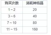 《东方归言录》灵力点数获取攻略