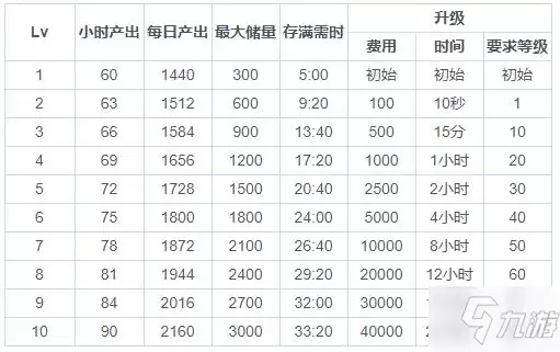 《东方归言录》灵力点数获取攻略
