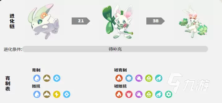 洛克王国世界春团强度评测与实战表现分析