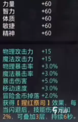 晶核coa猩红套装是什么 晶核coa猩红套装介绍