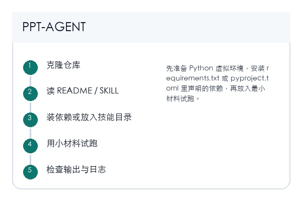 PPT-AGENT 本地安装和首次验证路径示意