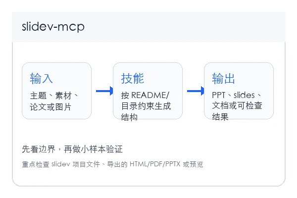 ✨ Introduction 本地安装和首次验证路径示意