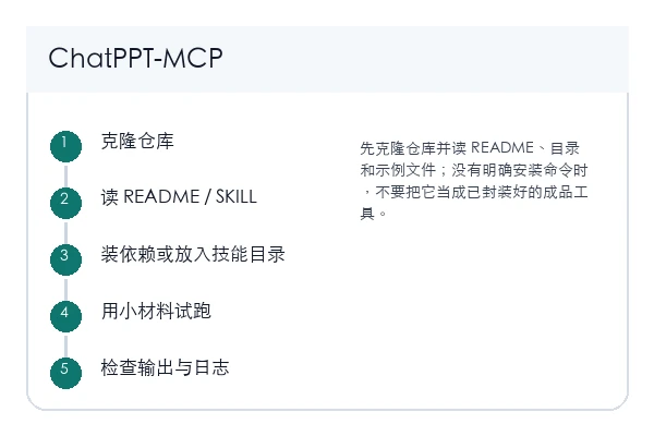 ChatPPT-MCP 本地安装和首次验证路径示意