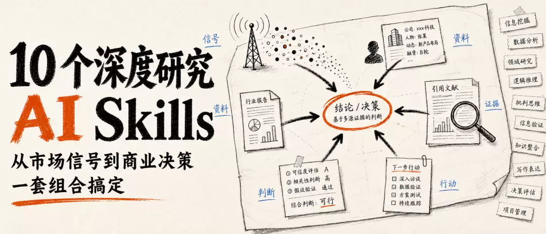 10 个深度研究 AI Skills：从市场信号到商业决策 一套组合搞定