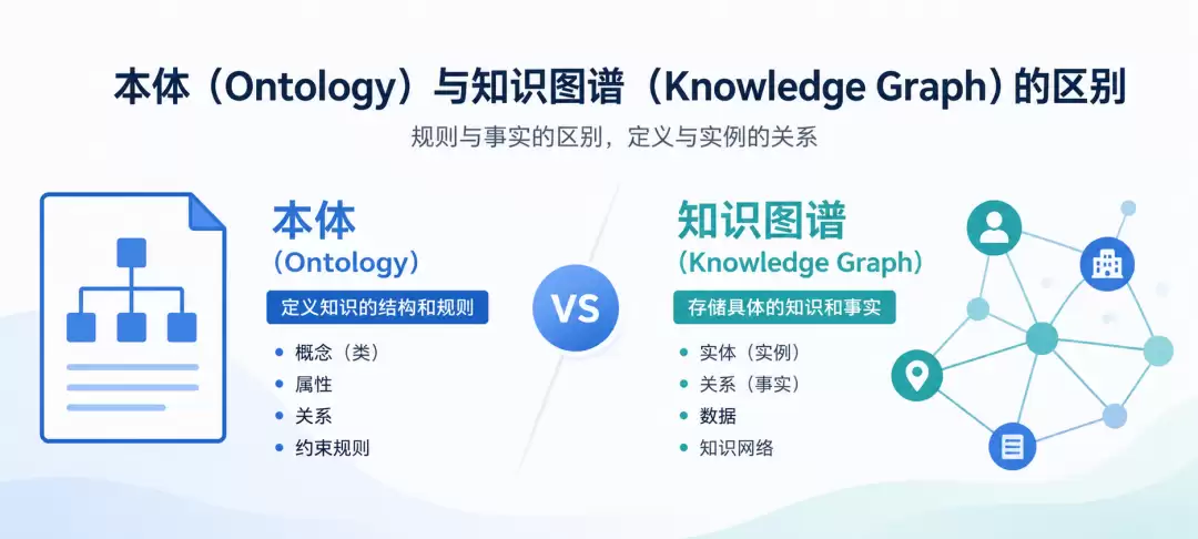 知识图谱（Knowledge Graph）与本体（Ontology）的区别