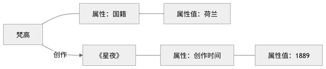 知识图谱三大基本要素详解：实体、关系、属性