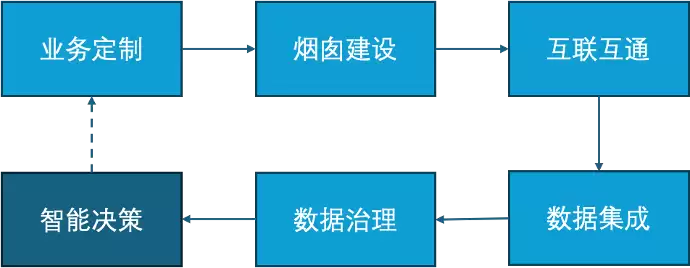 Agentic Ontology：构筑企业数字世界