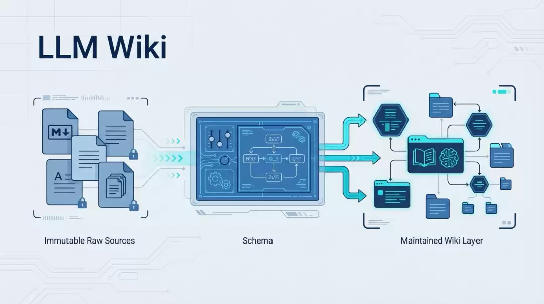 Karpathy LLM-Wiki Skill 已公开开源