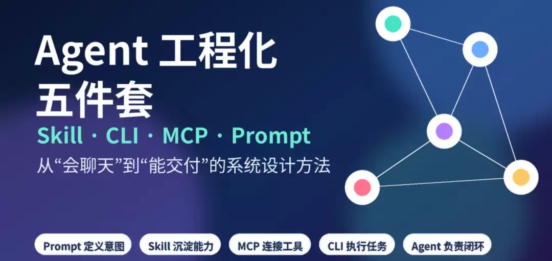 Agent 工程化五件套：Prompt、Skill、MCP、CLI 究竟怎么配合？