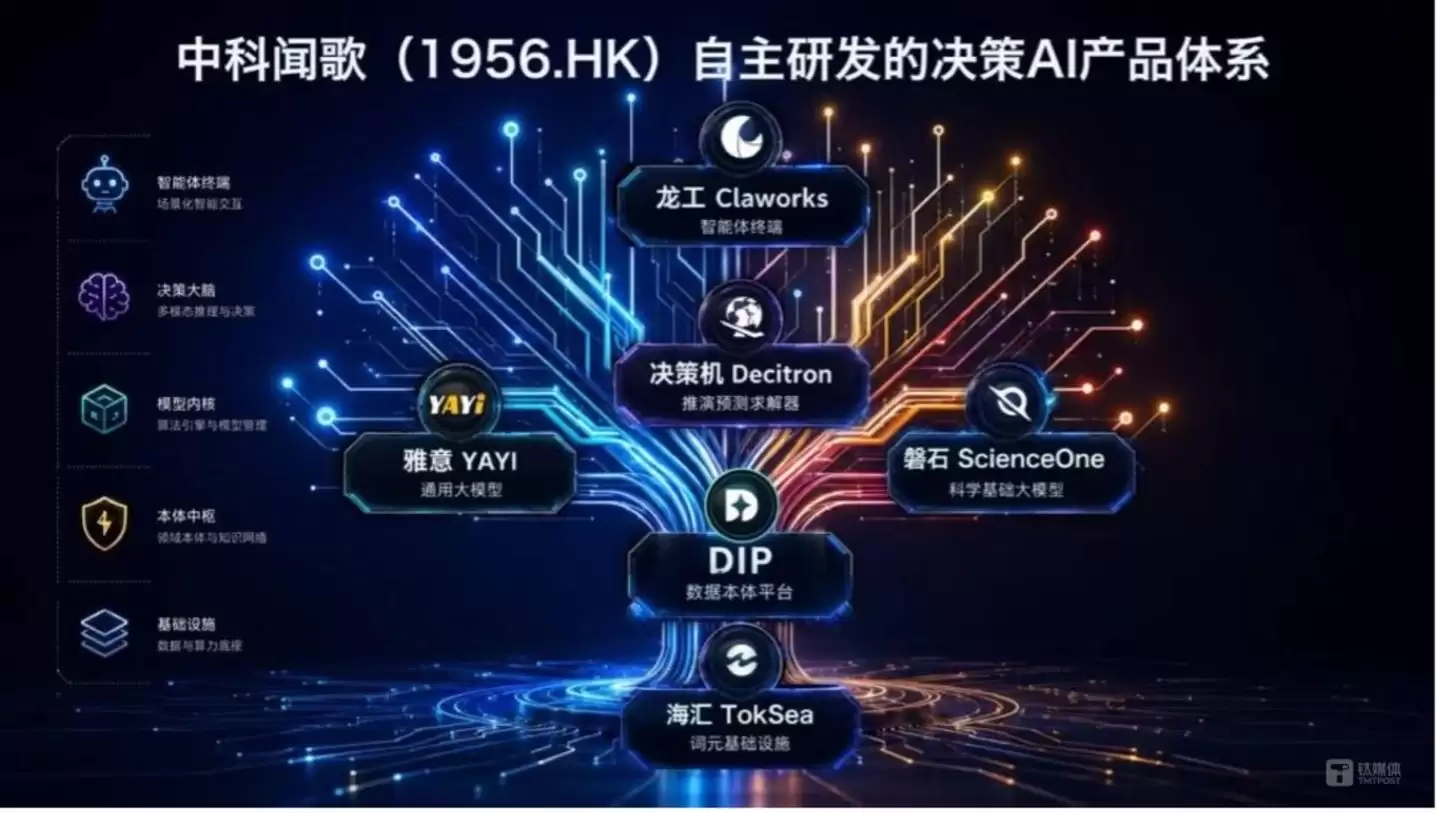 中科闻歌发布首个AI决策全家桶：企业决策卷入10分钟时代