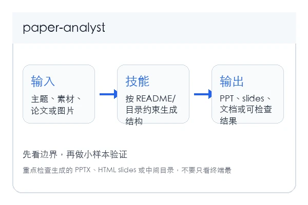 flyer-Li/paper-analyst skill 本地安装使用教程(新手)