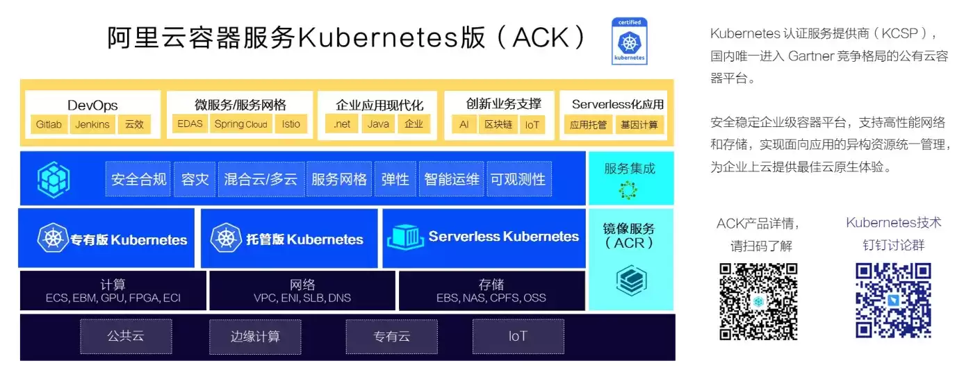 云原生生态周报 Vol. 7 : Docker 再爆 CVE