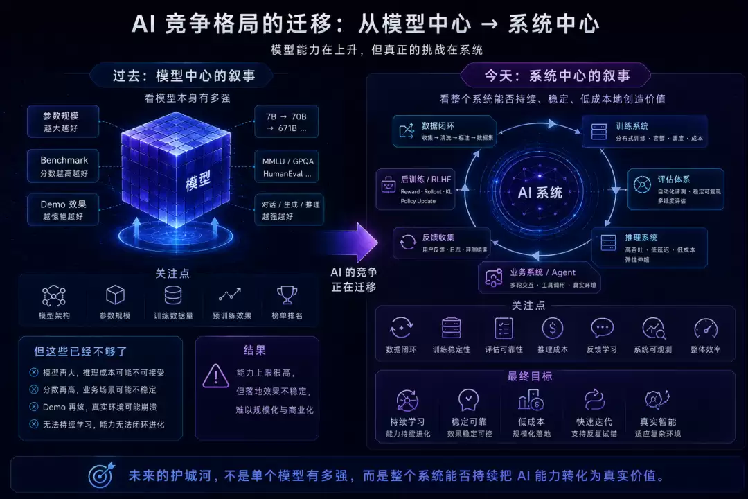 从心出发：从架构原本到训推工坊