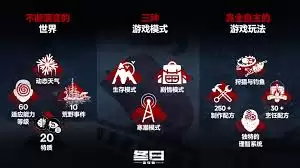 冬日幸存者正式版有哪些玩法