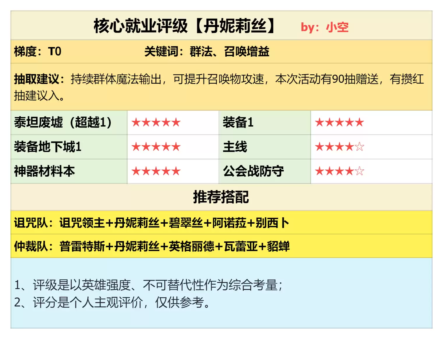 超强群法登场：联动英雄丹妮莉丝强度测评