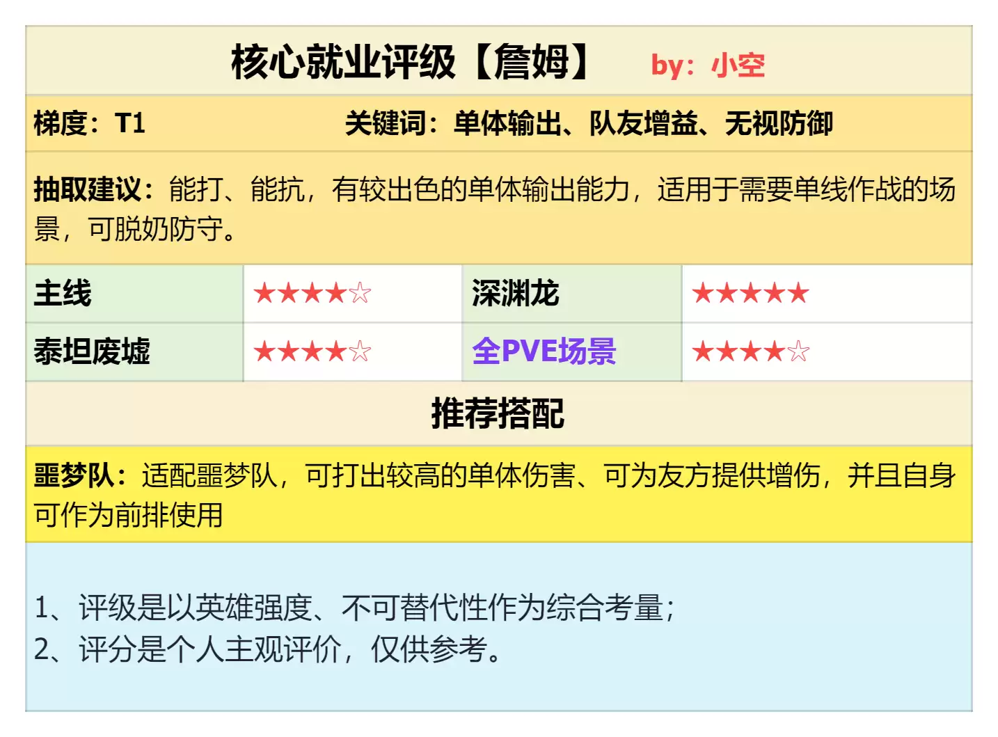 攻防兼备单体输出！联动英雄詹姆强度测评