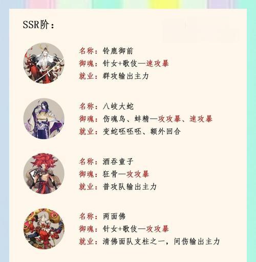 《探秘以神将人物技能提升的秘诀》（神技进阶！提升攻击力，轻松刷怪！）