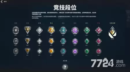2026无畏契约段位等级图 段位等级划分表