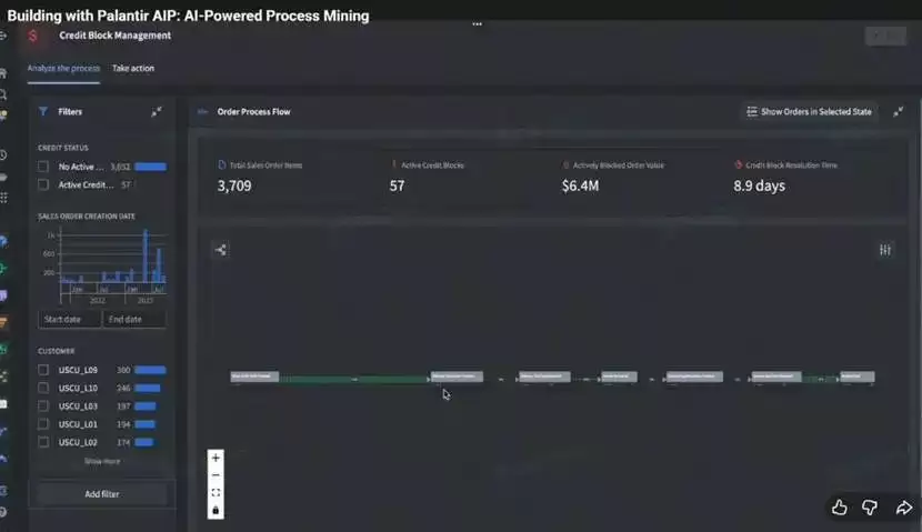 Palantir融合流程挖掘的背后：流程终于成为了不可替代的数据资产