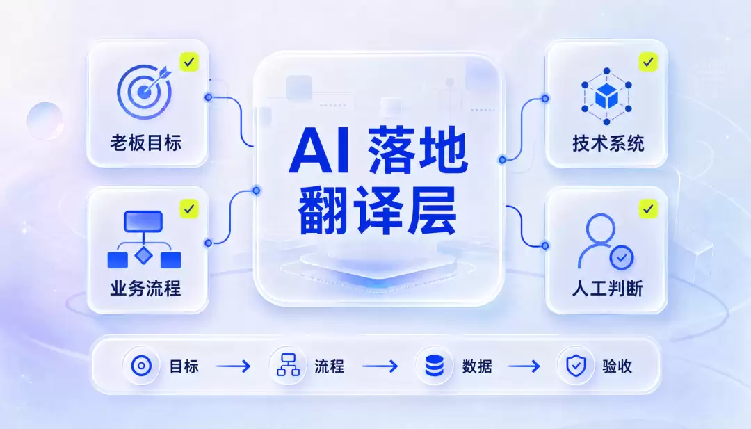 AI 落地翻译层是企业真正缺的