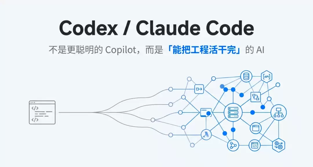 Codex / Claude Code 究竟改变了什么？