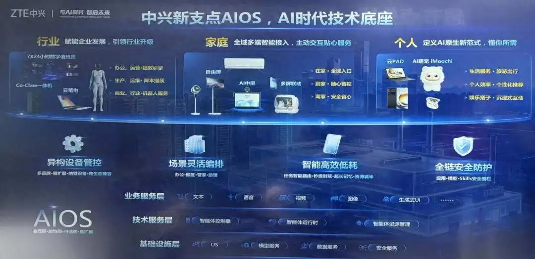 中兴通讯联合国产算力厂：拿下WAICSAIL之星