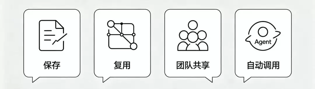 从工作流到Skill：律师如何把专业能力封装起来