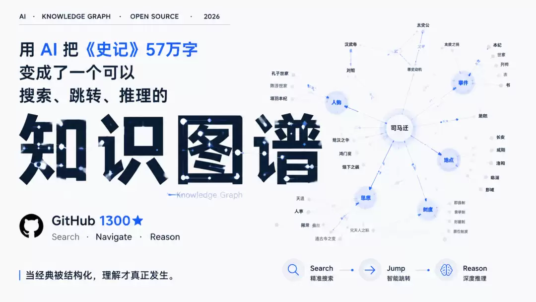 有人用 AI 把《史记》57万字变成了一个可以搜索:跳转:推理的知识图谱