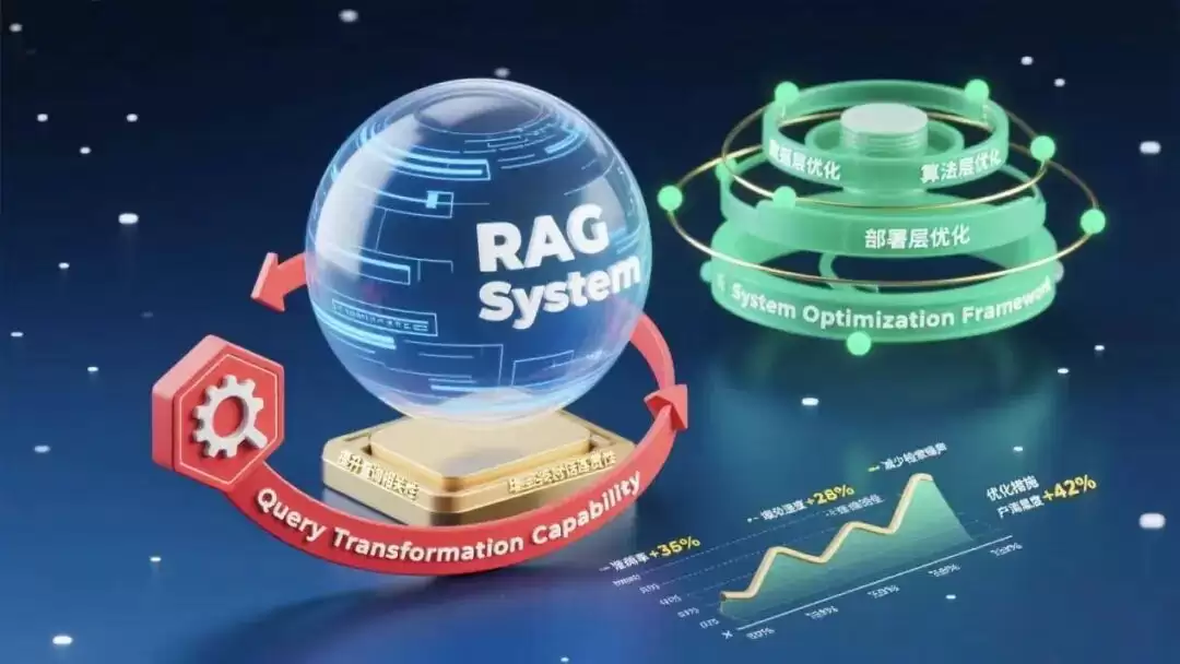 企业 RAG 知识库落地：应如何设计实现？