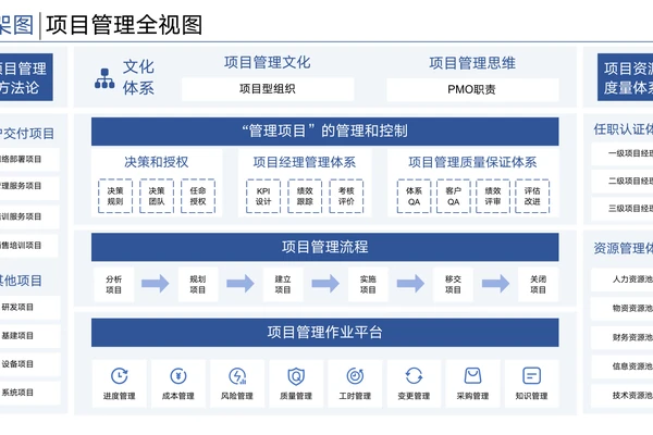 Gorden Super PPT Skills(技能包) 仓库截图展示界面或说明内容