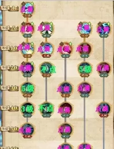 《燃烧意志前期技能升级攻略》(掌握技能提升,提升战力关键)-第2张图片- 《燃烧意志前期技能升级攻略》(掌握技能提升,提升战力关键)-第2张图片-