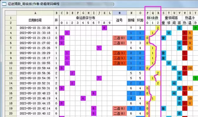 征途手游普陀技能加点攻略(掌握普陀技能加点,打造无敌船神)-第3张图片- 征途手游普陀技能加点攻略(掌握普陀技能加点,打造无敌船神)-第3张图片-