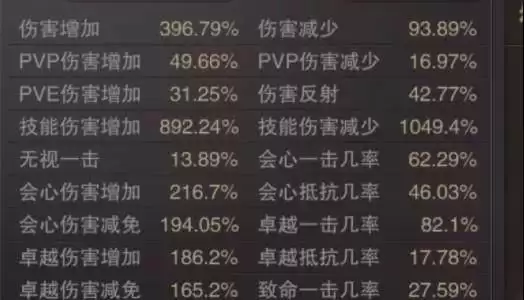 精灵战士技能选择攻略(如何选择适合自己的精灵战士技能,让你在战斗中无往不胜)-第3张图片- 精灵战士技能选择攻略(如何选择适合自己的精灵战士技能,让你在战斗中无往不胜)-第3张图片-