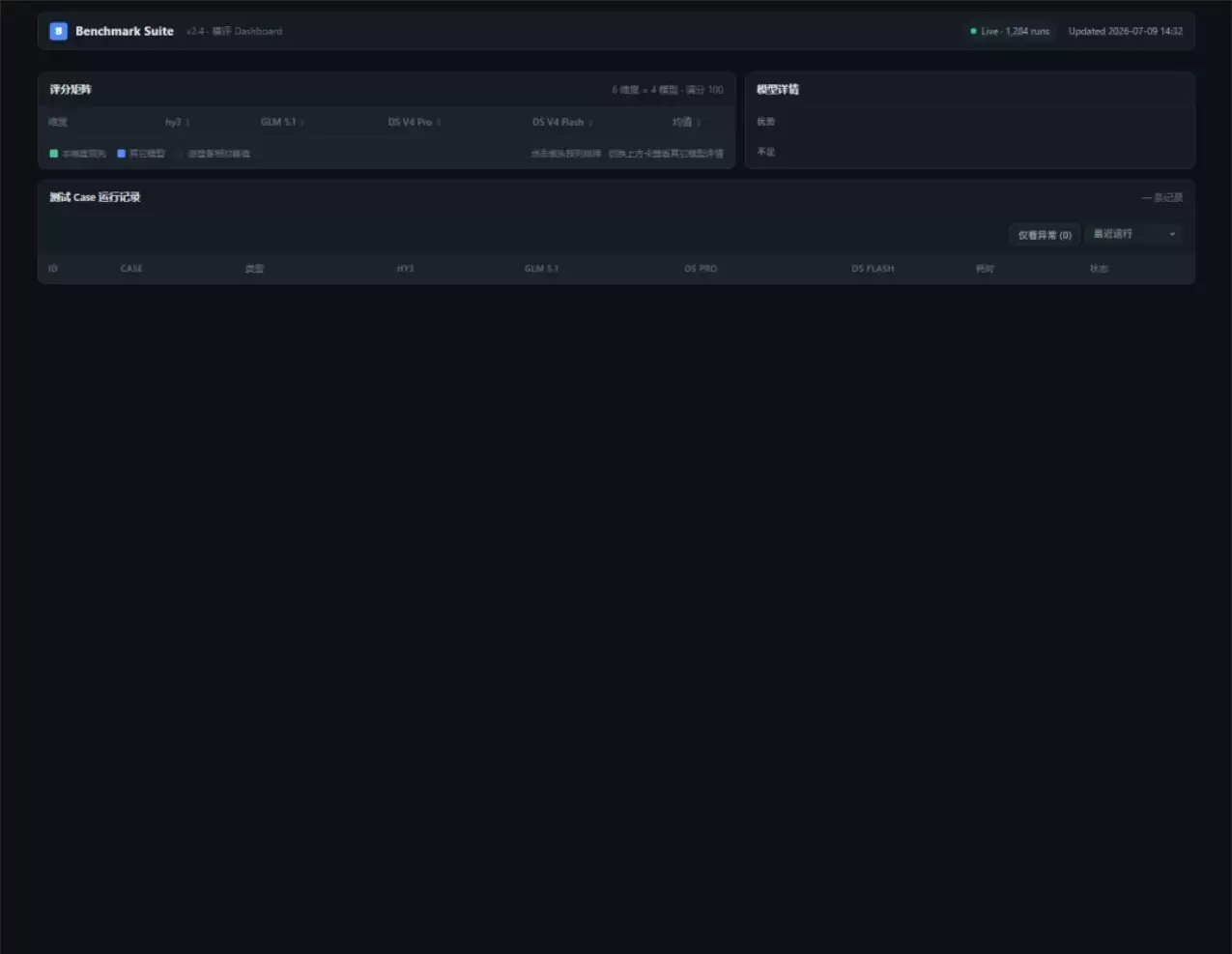 腾讯混元 Hy3 实测 – 与 GLM 5.1、DeepSeek V4 Pro 横向对比