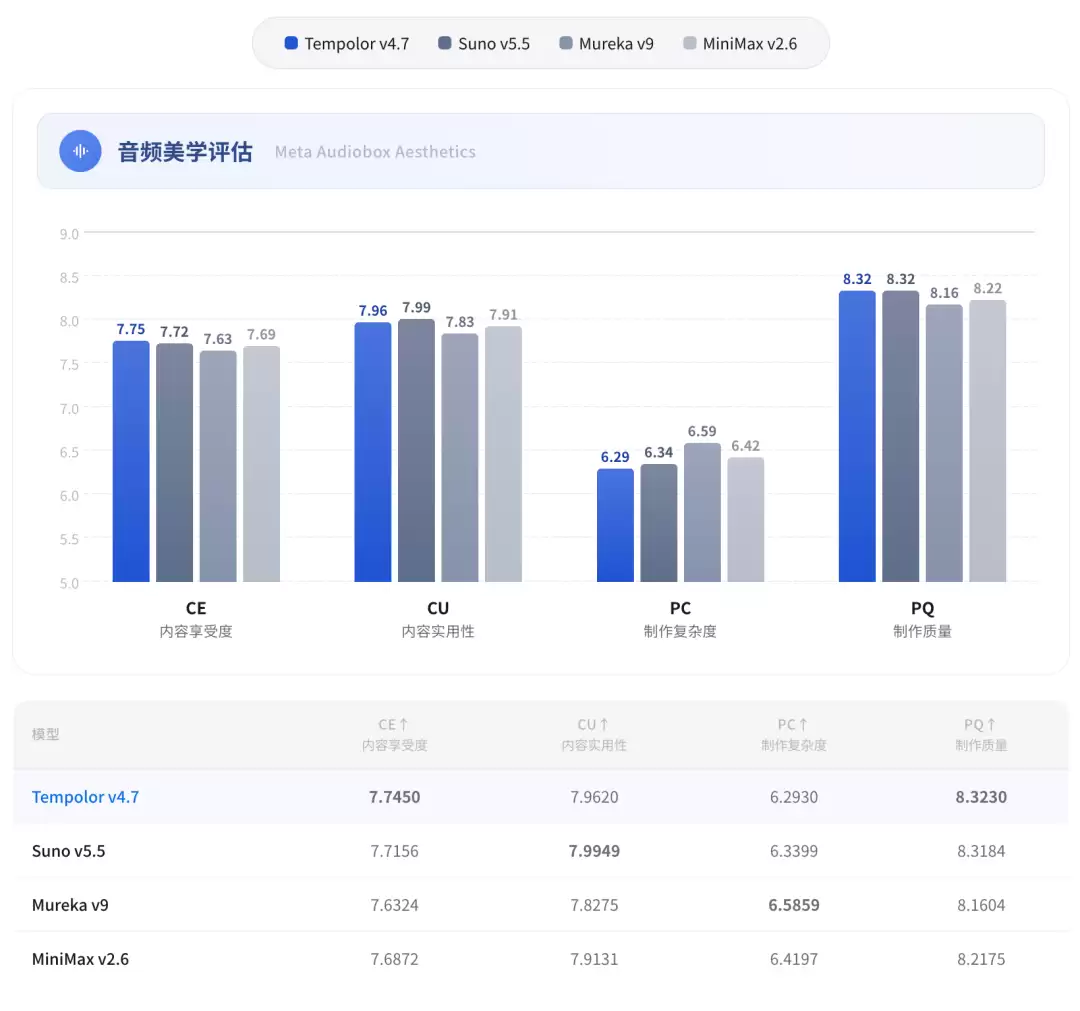 天谱乐大模型发布4.7,AI音乐从"一键成曲"走向"随心修改"