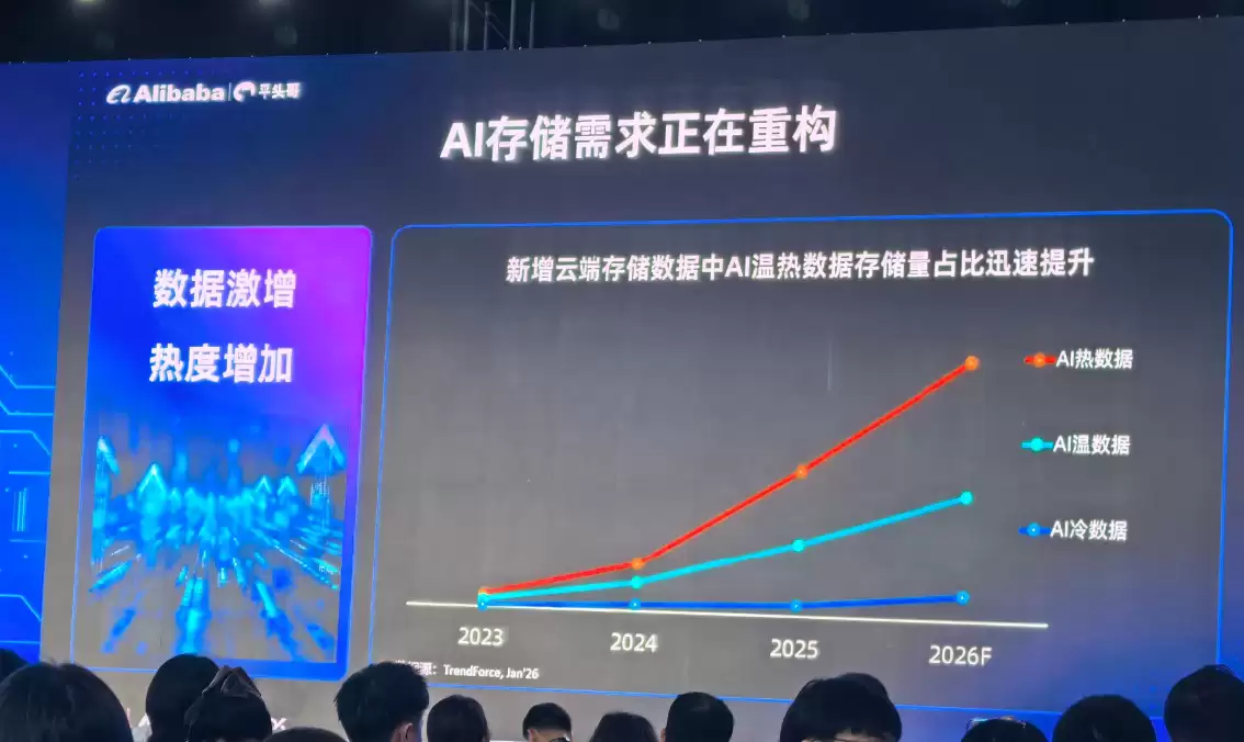 出货量突破50万颗 平头哥镇岳510凭什么站稳企业级SSD主控市场？