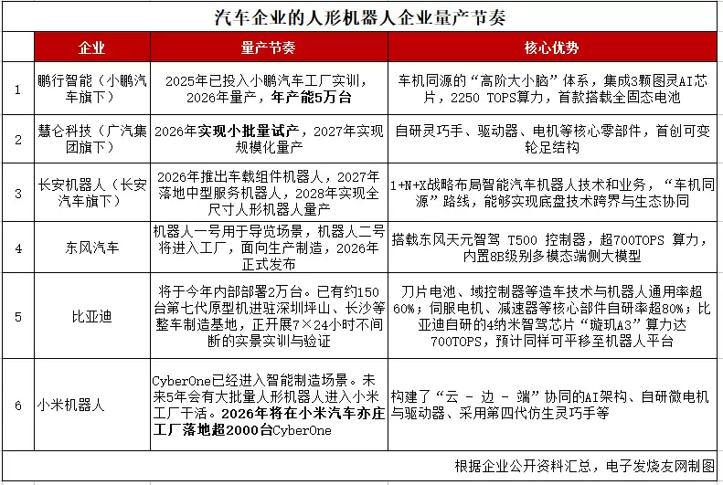 王传福技术鱼池再捞大鱼 比亚迪人形机器人今年要部署2万台