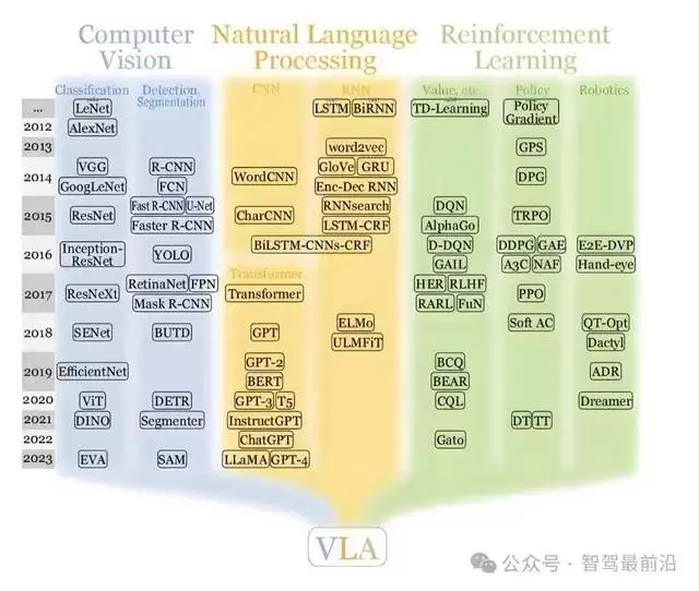 视觉语言动作模型-VLA为何能让自动驾驶理解世界