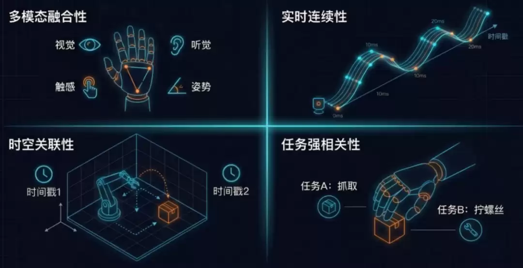 五分钟读懂具身智能：五大技术壁垒及突破方向