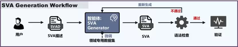 芯华章联合多方在ISEDA 2026共同发布大模型芯片验证成果