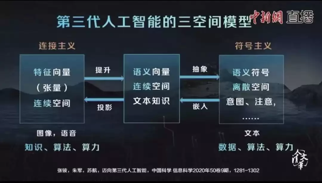 中国AI：一条没断过的清华血脉