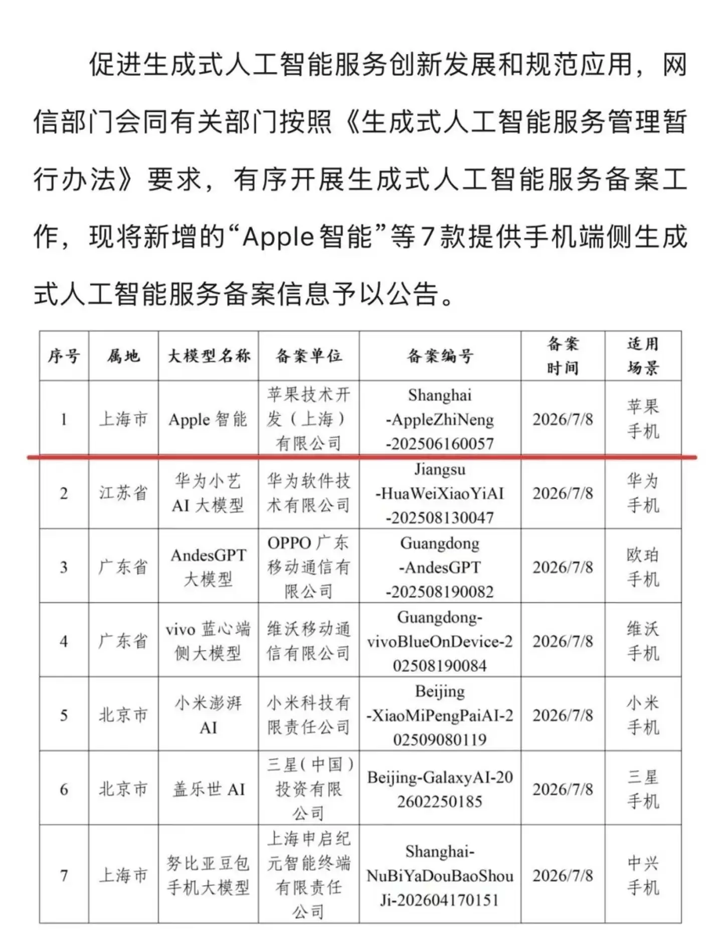 苹果AI入华:能成功吗？
