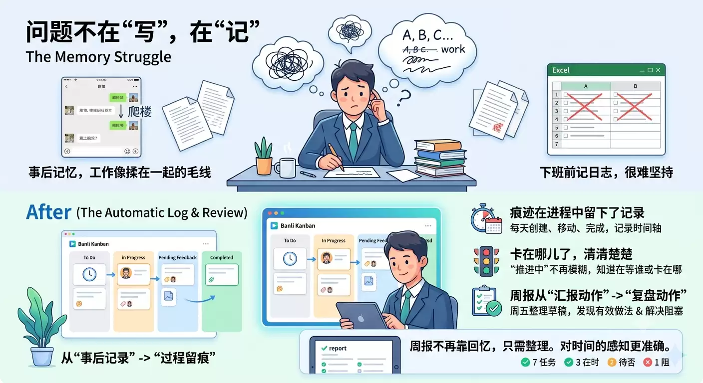 每周任务复盘与周报工具：2026年实习生视角下的真实体验