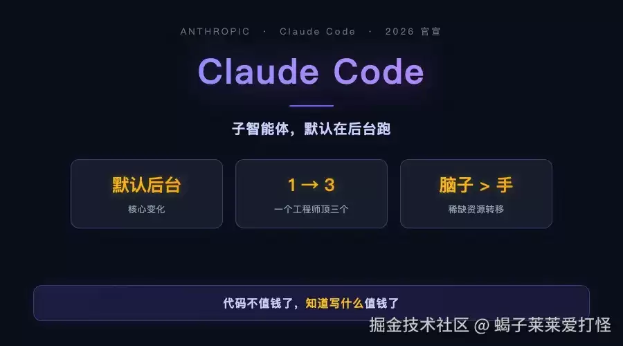 Claude Code 官宣全新升级：子智能体默认后台运行，你边聊天它边干活