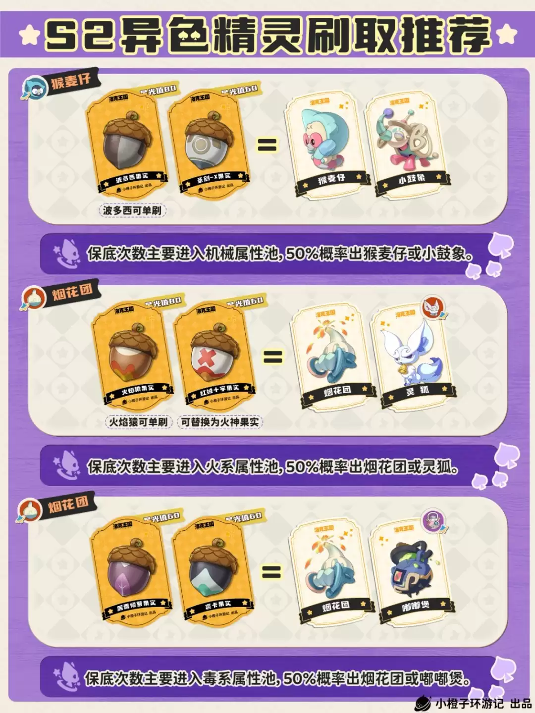 洛克王国世界S2异色精灵如何刷