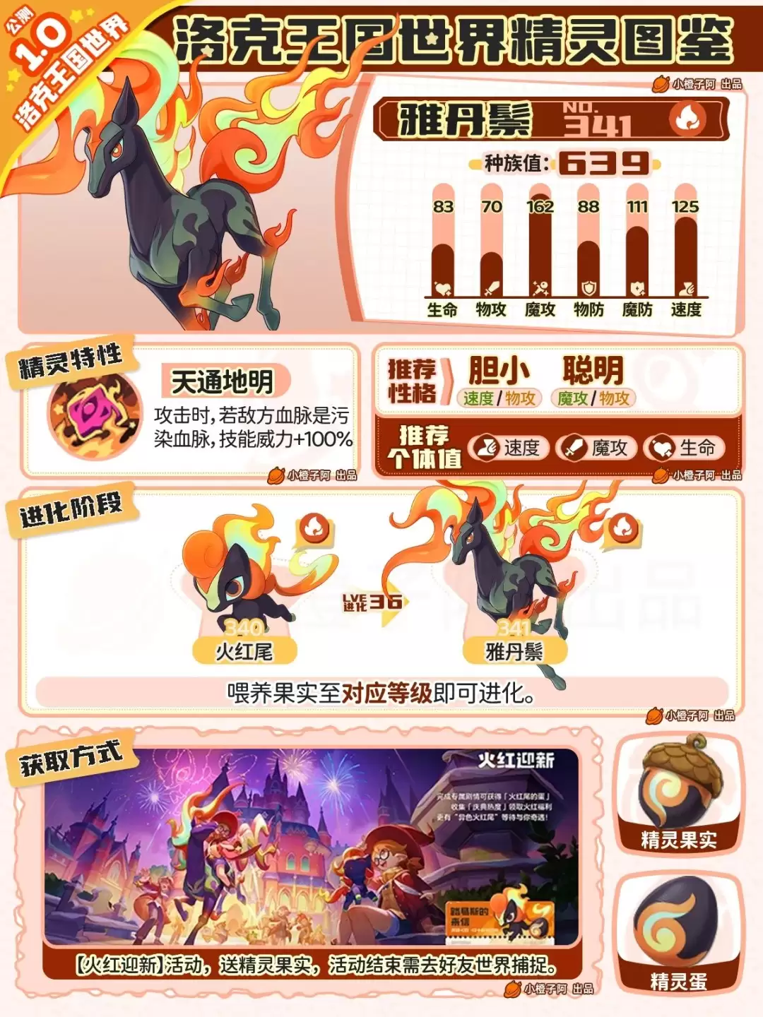 洛克王国世界雅丹鬃性格推荐