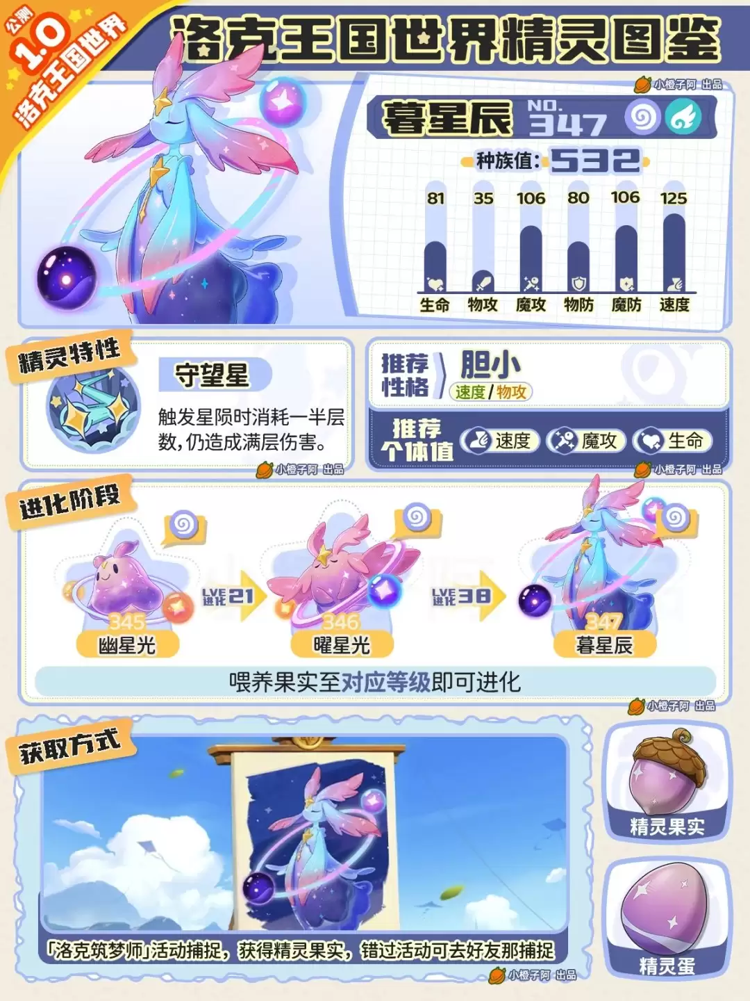 洛克王国世界暮星辰性格推荐攻略