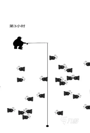 免费的扑鱼游戏单机版有没有：好玩的钓鱼手游下载大全2026