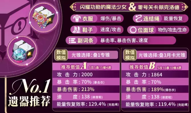崩坏星穹铁道绯英遗器如何选-绯英遗器搭配推荐